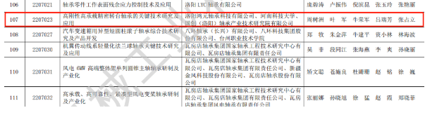 贊 | 鴻元軸承（HONB）榮獲2022年度“中國(guó)機(jī)械工業(yè)科學(xué)技術(shù)獎(jiǎng)！”
